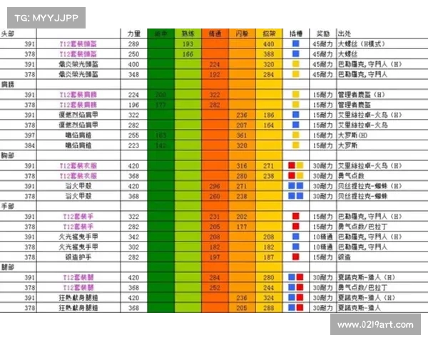 本周魔兽装备查询指南 本周魔兽装备查询指南